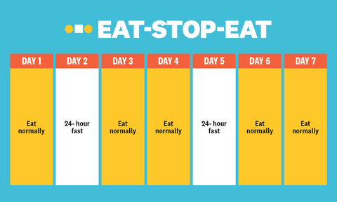 que manger boire fasting explication temps aliments