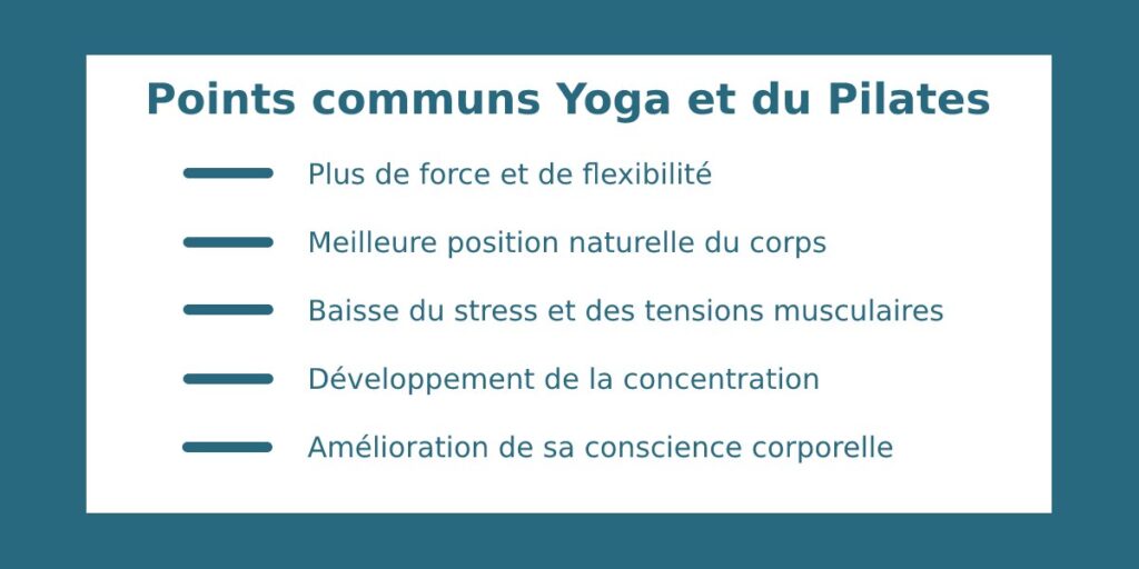 infographie points commun yoga pilates