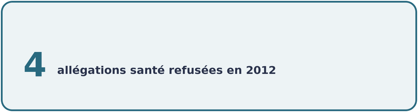 Illustration des quatre allegations de sante refusees aux BCAA par les autorites europeennes en 2012 : recuperation musculaire, croissance musculaire, performances cognitives et immunite