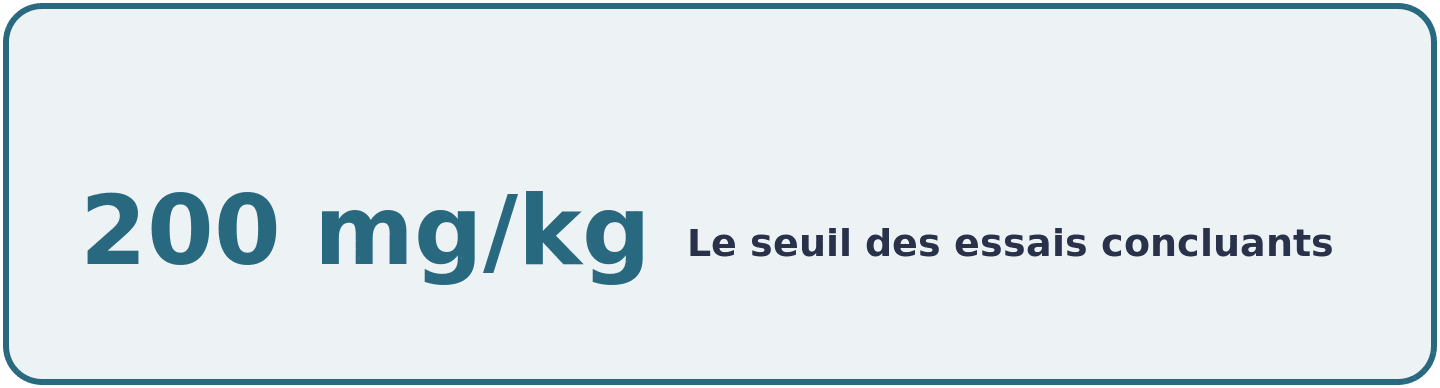 Illustration du seuil de 200 milligrammes de BCAA par kilo de poids corporel et par jour identifié comme condition d'efficacité contre les courbatures