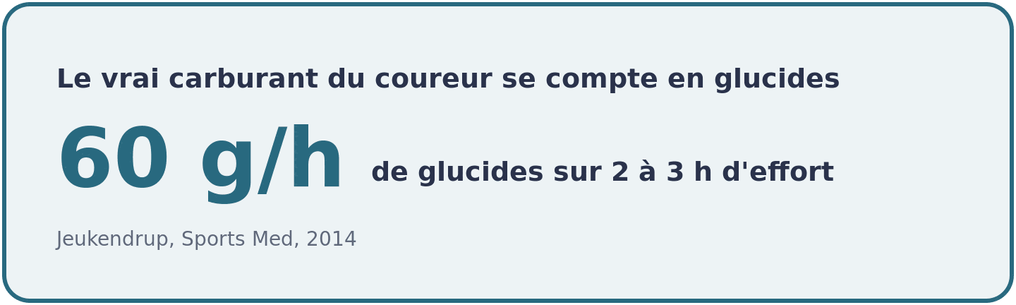 Le repere d'apport en glucides pendant une course de deux a trois heures est de soixante grammes par heure