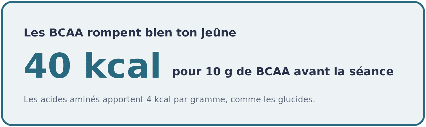 Visuel rappelant que 10 g de BCAA dans un pre-workout apportent environ 40 kcal, de quoi rompre le jeune au sens strict des calories.