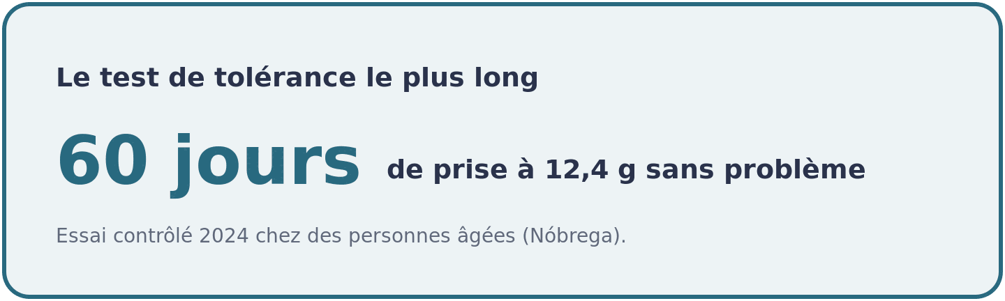 Visuel montrant une bonne tolérance de la glutamine sur 60 jours consécutifs à 12,4 grammes par jour chez des personnes âgées.