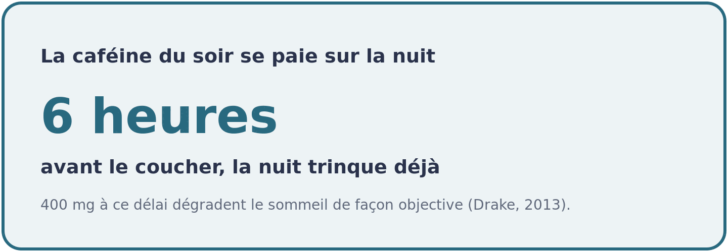 Repère pour les sorties du soir : 400 milligrammes de caféine pris six heures avant le coucher dégradent déjà objectivement la qualité du sommeil.