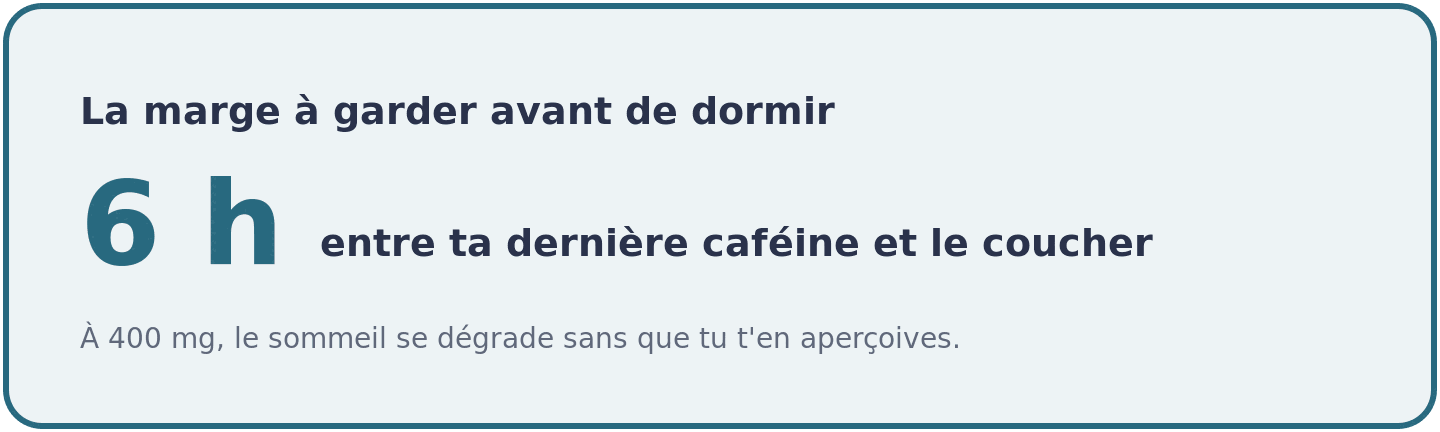 Visuel indiquant qu'il faut au moins six heures entre la derniere cafeine et le coucher, une dose de 400 mg degradant deja le sommeil.