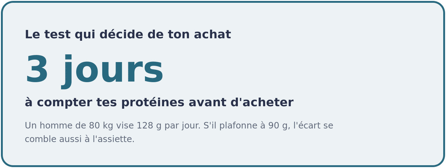 Visuel invitant a compter ses apports en proteines pendant trois jours avant d'acheter de la whey.