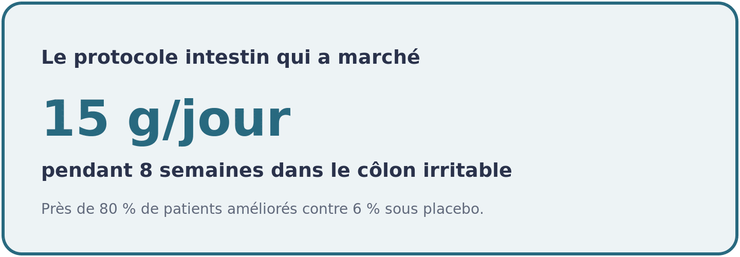 Visuel du protocole testé dans le côlon irritable post-infectieux : 15 grammes de glutamine par jour pendant huit semaines.